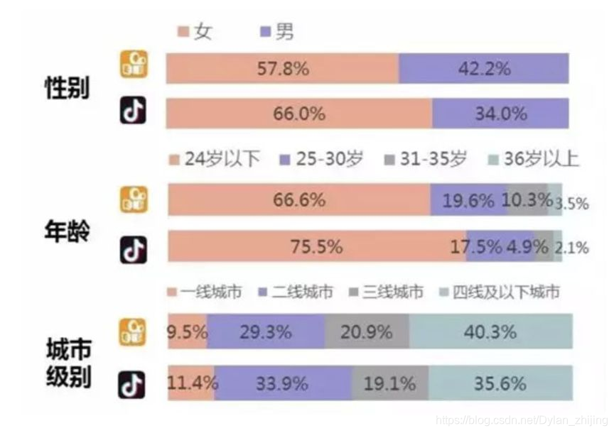 上抖音热门的17个技巧是什么_抖音dou上热门技巧_抖音如何上热门技巧