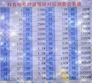 抖音粉丝牌价格表_抖音粉丝报价表_抖音粉丝号出售价格表