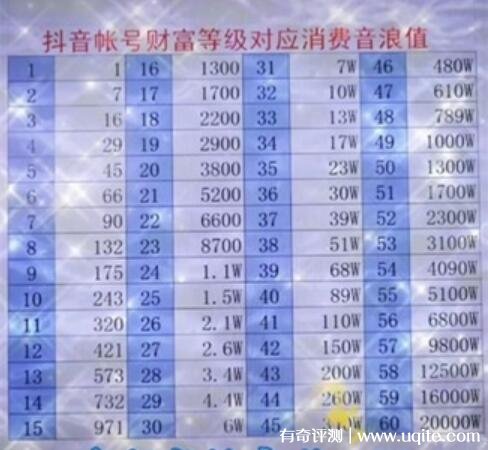 抖音买1000多少钱_1000块钱可以买多少抖音币_抖音钱买大润发卡是真的吗