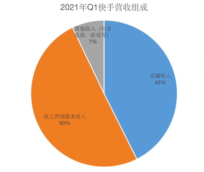 快手买直播间人数_快手买直播间人气影响热门吗_快手上的直播人数是真的假的