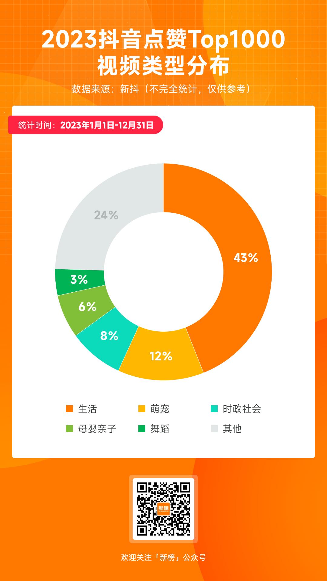 抖音新账号如何快速涨粉_抖音新号涨粉技巧_抖音账号如何快速涨粉