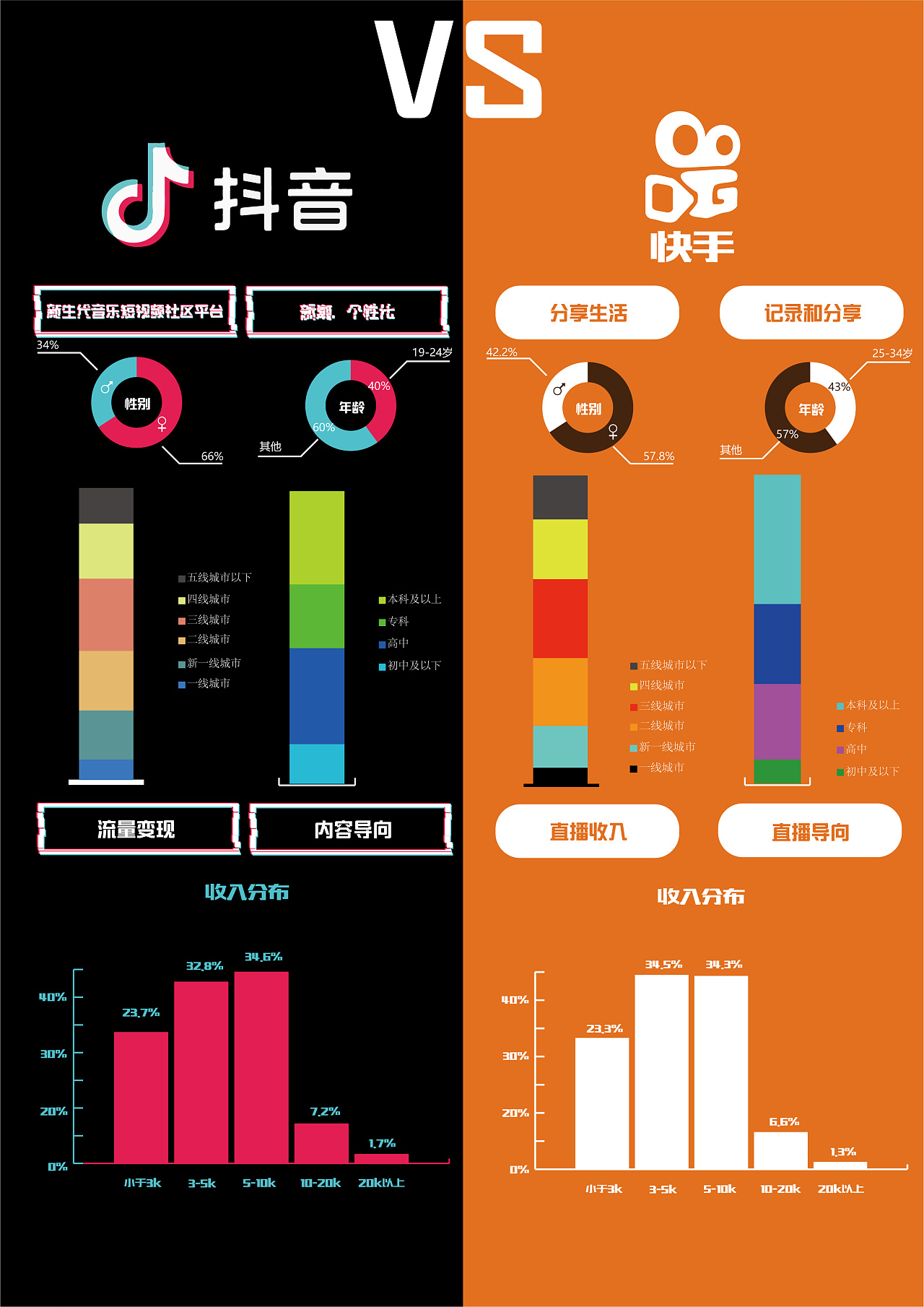 抖音买1000多少钱_抖音钱买大润发卡是真的吗_抖音钱买东西怎么还款