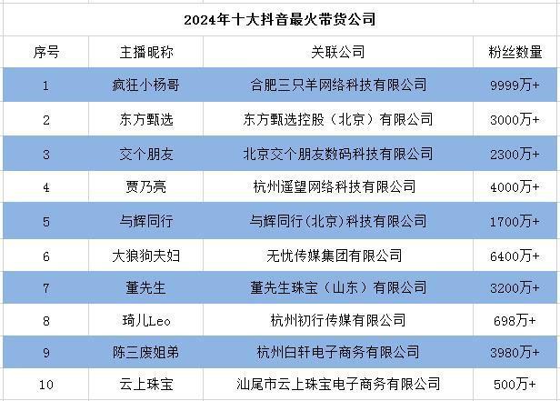 快手买热门链接_快手买热门有用么_快手怎么买热度链接