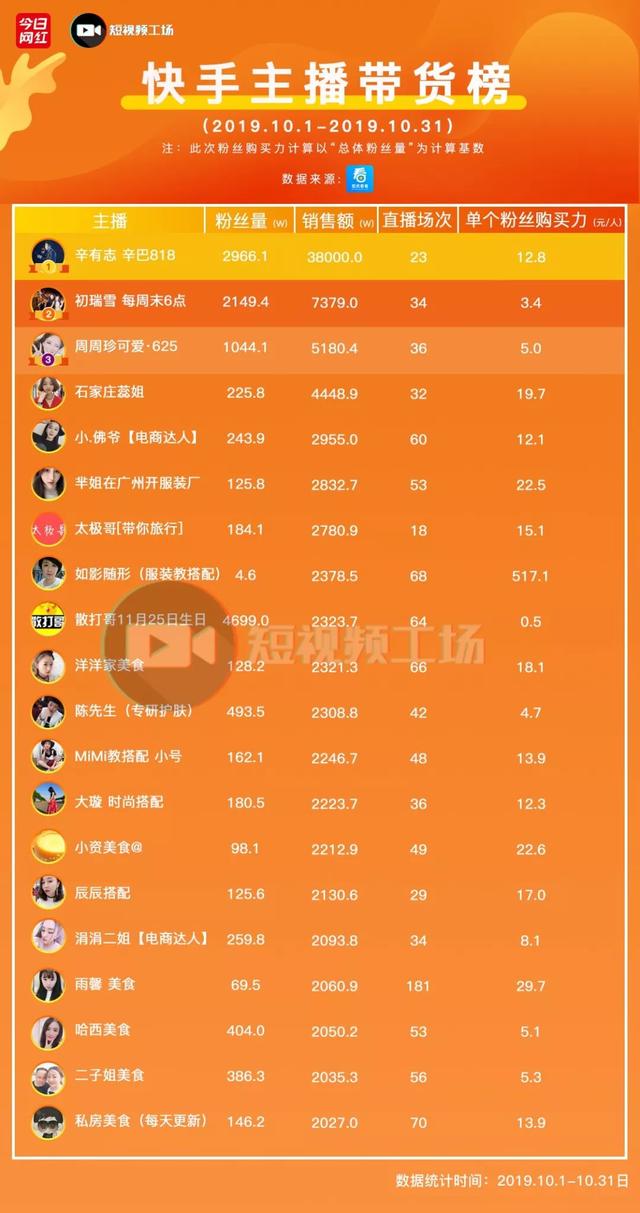 快手买推广会影响自然流量么_快手买推广会限流吗_快手买推广影响热门吗
