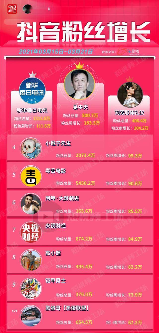 播放量上去了怎么关注的人不多_如何播放量上十万_播放量上不去是不是限流了