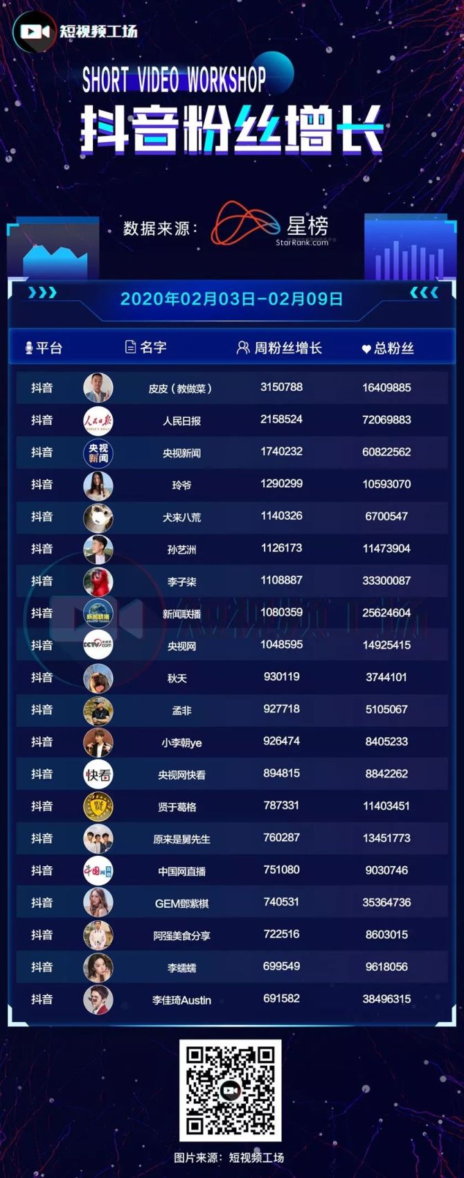 抖音涨粉有什么技巧_抖音如何快速涨粉?抖音涨粉技巧大揭秘_抖音涨粉的最快方法是什么