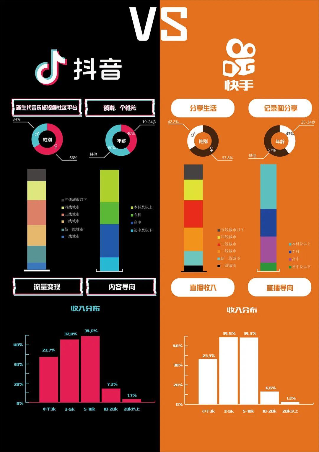 抖音流量买了怎么用_抖音流量买卖_抖音怎么买流量