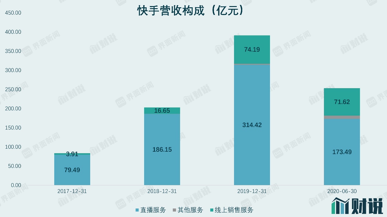 快手怎么买流量_快手卖货买流量_快手买流量是什么意思