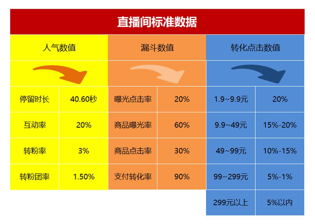 抖音粉丝号出售价格表_抖音粉丝什么价格_抖音粉丝牌价格表