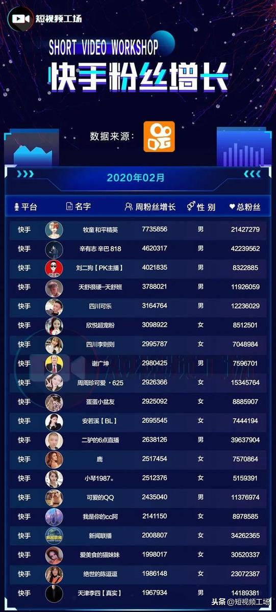 视频号涨粉太难了_视频号怎样涨粉_抖音视频号涨粉