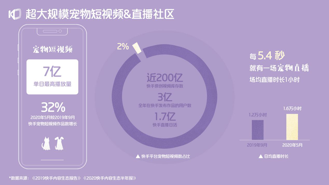 快手买直播间人数_快手上的直播人数是真的假的_刷快手直播间人数