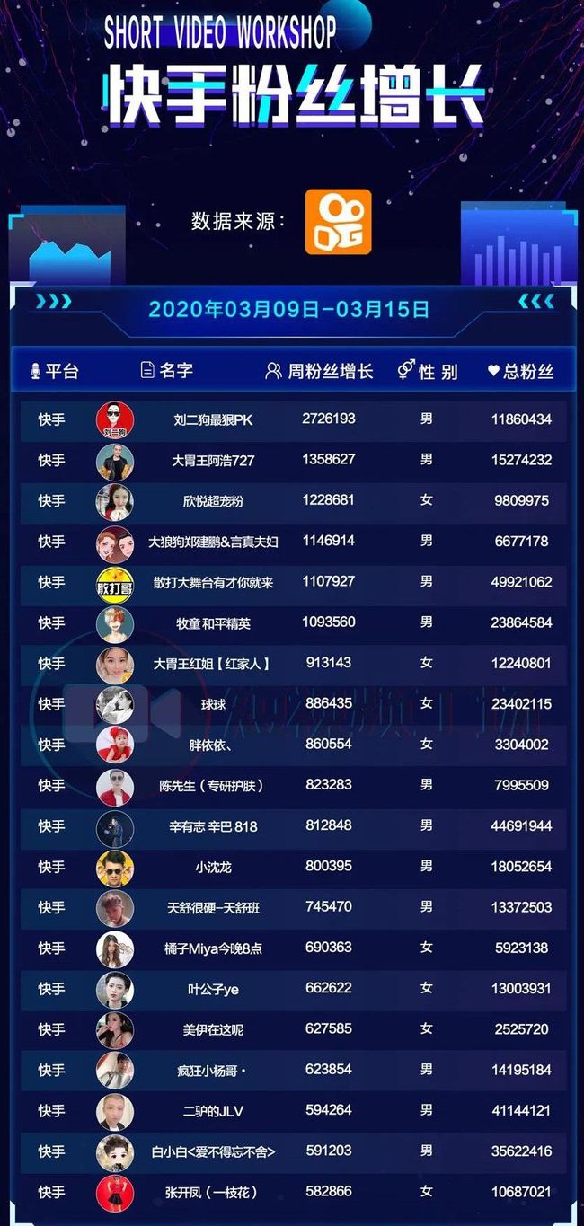 如何涨粉快手_快手快速涨粉的简介_快手如何快速涨粉